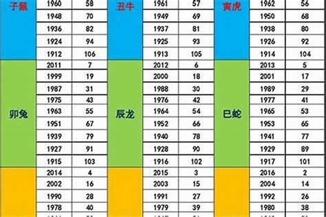 1987是什麼生肖|1987出生属什么生肖查询，1987多大年龄，1987今年几岁